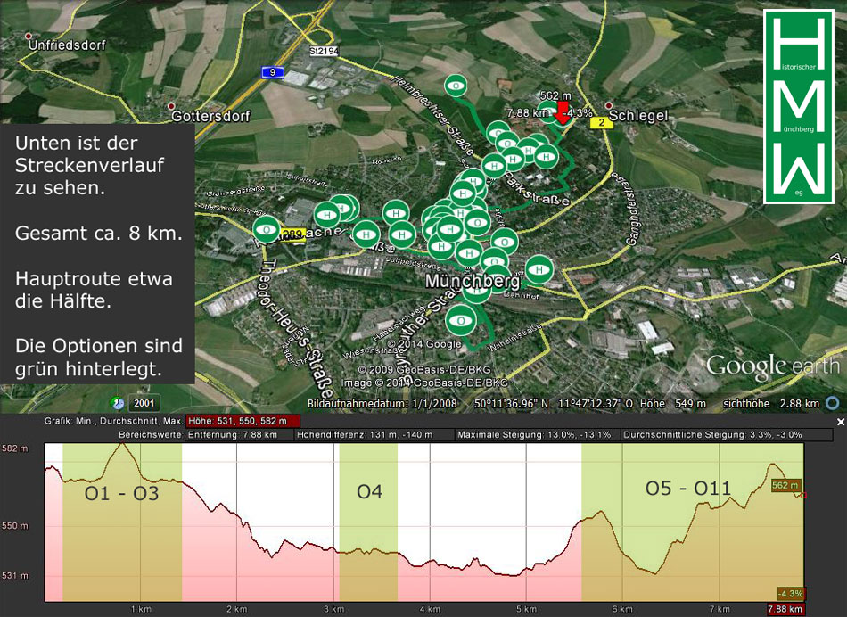 HMW Streckenverlauf