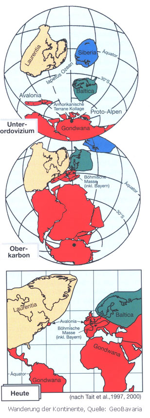 Migration of the continents